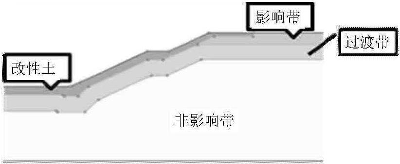 膨脹土裂隙對渠坡穩(wěn)定的影響分析<sup>*</sup>